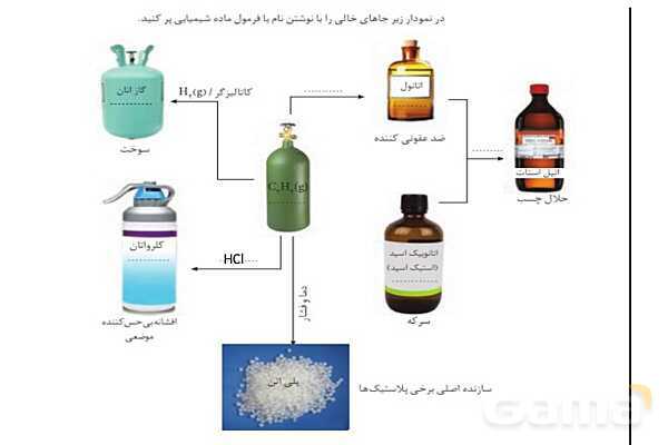 پاورپوینت واکنش‌های آلی فصل چهارم شیمی دوازدهم - پیش نمایش