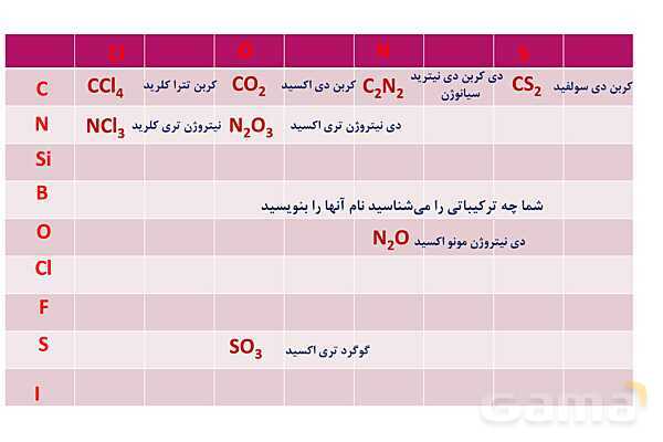 پاورپوینت آموزشی نامگذاری ترکیبات دوتایی- پیش نمایش