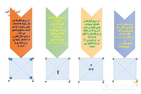 پاورپوینت چند ضلعی‌ها و مجموع زاویه‌های آنها- پیش نمایش