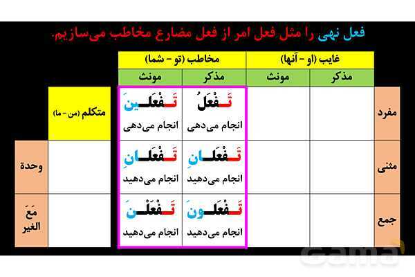 پاورپوینت عربی نهم (فعل نهی)- پیش نمایش