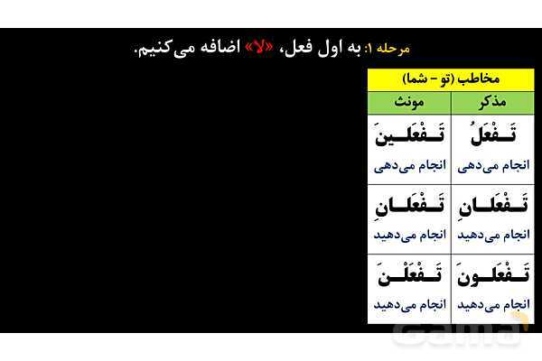 پاورپوینت عربی نهم (فعل نهی)- پیش نمایش