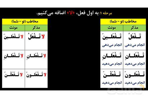 پاورپوینت عربی نهم (فعل نهی)- پیش نمایش