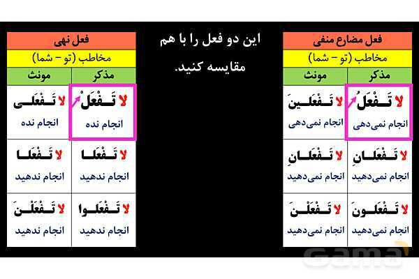 پاورپوینت عربی نهم (تفاوت فعل مضارع منفی و فعل نهی)- پیش نمایش