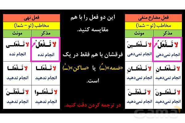 پاورپوینت عربی نهم (تفاوت فعل مضارع منفی و فعل نهی)- پیش نمایش