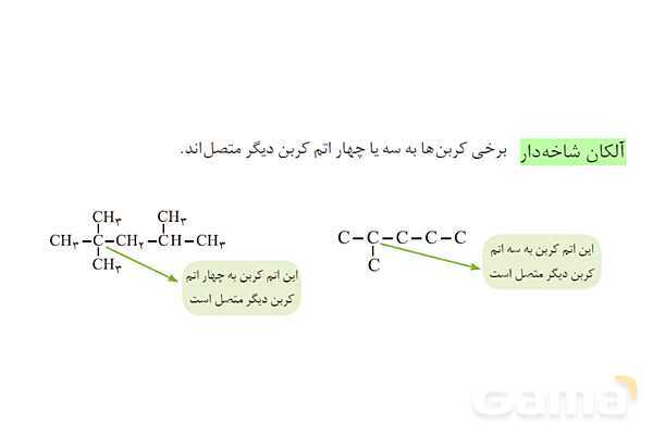 پاورپوینت آموزشی نامگذاری آلکان ها  - پیش نمایش