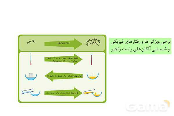 پاورپوینت آموزشی نامگذاری آلکان ها  - پیش نمایش