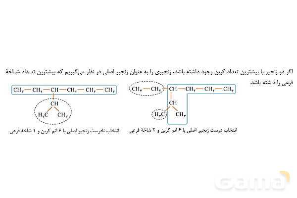 پاورپوینت آموزشی نامگذاری آلکان ها  - پیش نمایش