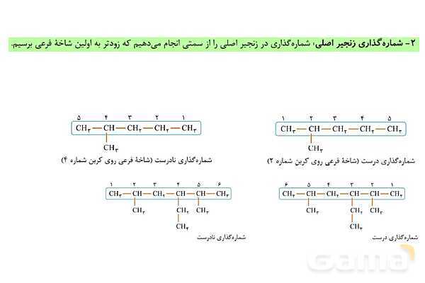 پاورپوینت آموزشی نامگذاری آلکان ها  - پیش نمایش