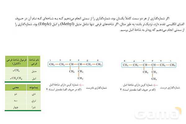 پاورپوینت آموزشی نامگذاری آلکان ها  - پیش نمایش