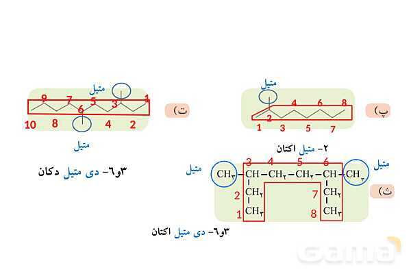 پاورپوینت آموزشی نامگذاری آلکان ها  - پیش نمایش