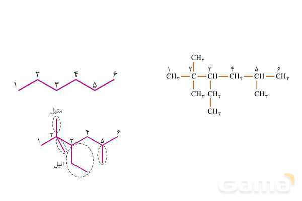 پاورپوینت آموزشی نامگذاری آلکان ها  - پیش نمایش