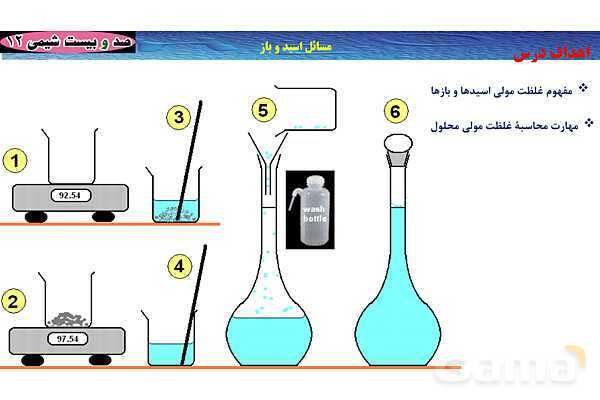 پاورپوینت آموزشی غلظت مولی محلول - پیش نمایش