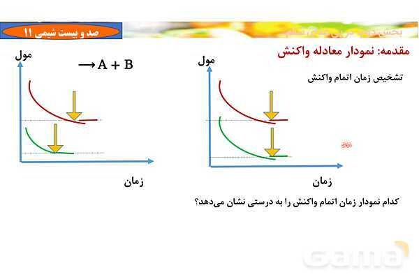 پاورپوینت آموزشی سینتیک شیمیایی- پیش نمایش