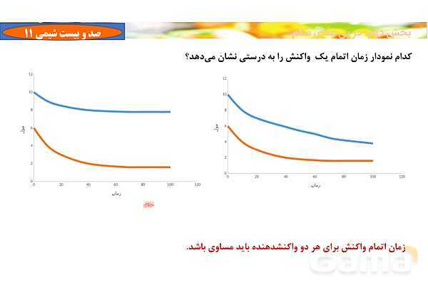 پاورپوینت آموزشی سینتیک شیمیایی- پیش نمایش