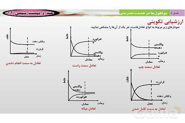 پاورپوینت آموزشی سامانه ‏های تعادلی - پیش نمایش