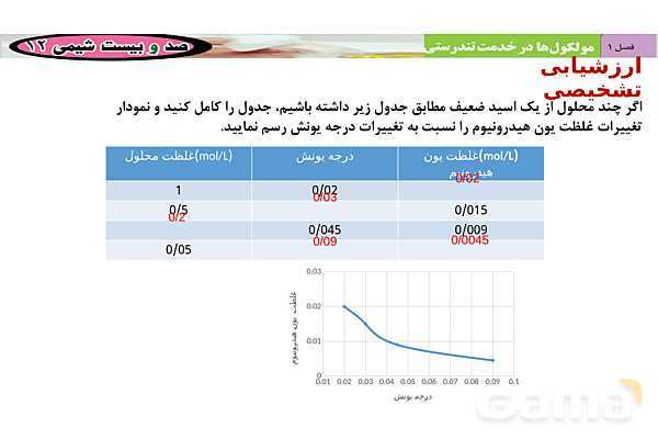 پاورپوینت آمورشی بازهای قوی و ضعیف - پیش نمایش
