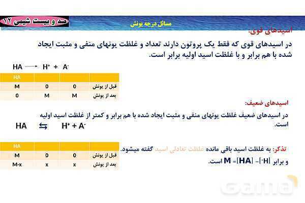 پاورپوینت آموزشی درجه یونش- پیش نمایش