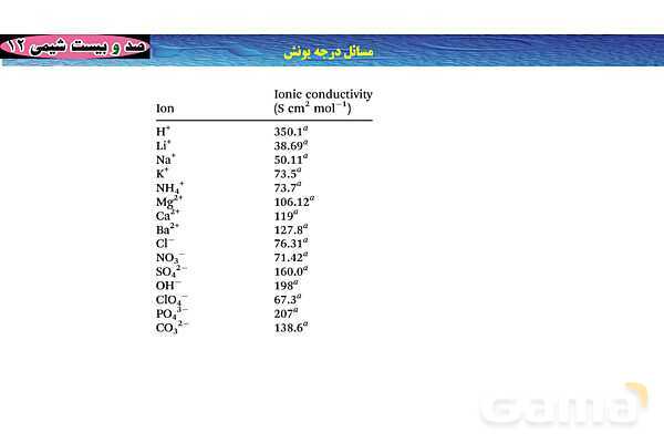 پاورپوینت آموزشی درجه یونش- پیش نمایش