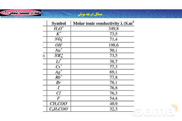 پاورپوینت آموزشی درجه یونش- پیش نمایش