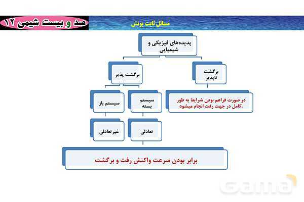 پاورپوینت آموزشی ثابت یونش - پیش نمایش