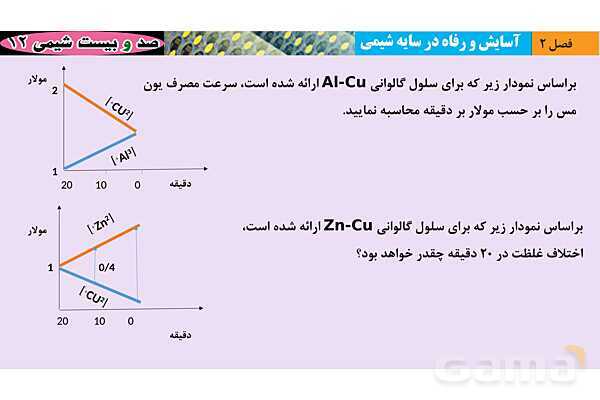 پاورپوینت آموزشی محاسبه عدد اکسایش - پیش نمایش