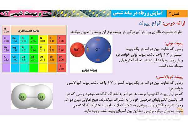 پاورپوینت آموزشی محاسبه عدد اکسایش - پیش نمایش