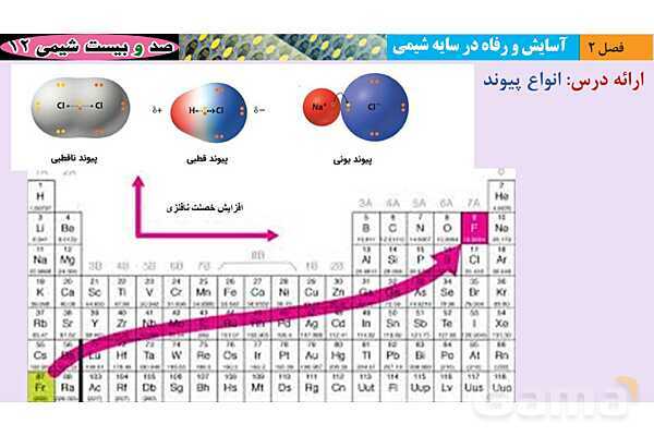 پاورپوینت آموزشی محاسبه عدد اکسایش - پیش نمایش