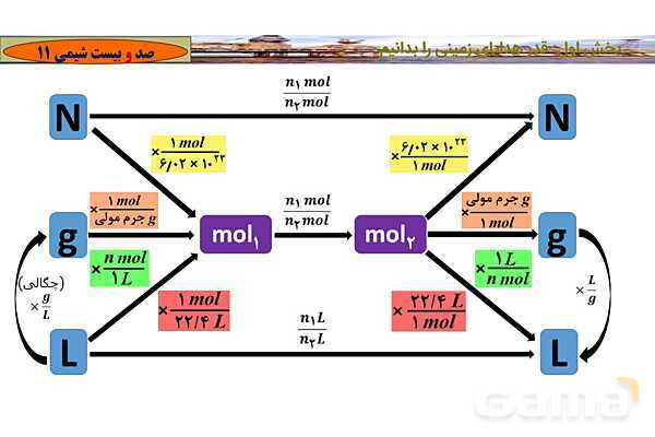 پاورپوینت آموزشی درصد خلوص و مسائل آن - پیش نمایش
