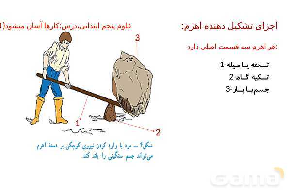 پاورپوینت ماشین های ساده، مرکب و پیچیده در دوره ابتدائی- پیش نمایش