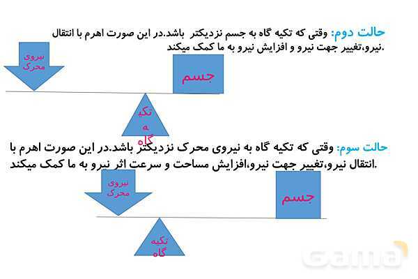 پاورپوینت ماشین های ساده، مرکب و پیچیده در دوره ابتدائی- پیش نمایش