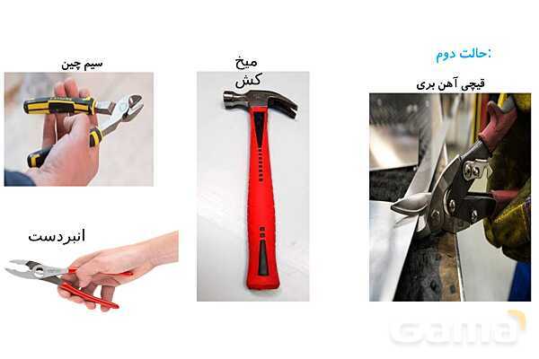 پاورپوینت ماشین های ساده، مرکب و پیچیده در دوره ابتدائی- پیش نمایش