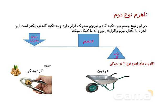 پاورپوینت ماشین های ساده، مرکب و پیچیده در دوره ابتدائی- پیش نمایش