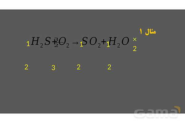 پاورپوینت آموزشی موازنه واکنش‌های شیمیایی- پیش نمایش