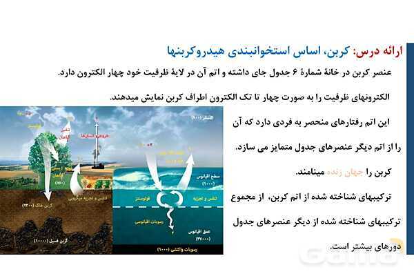 پاورپوینت آموزشی ساختار هیدروکربن‌ها - پیش نمایش