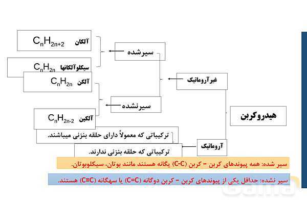 پاورپوینت آموزشی ساختار هیدروکربن‌ها - پیش نمایش