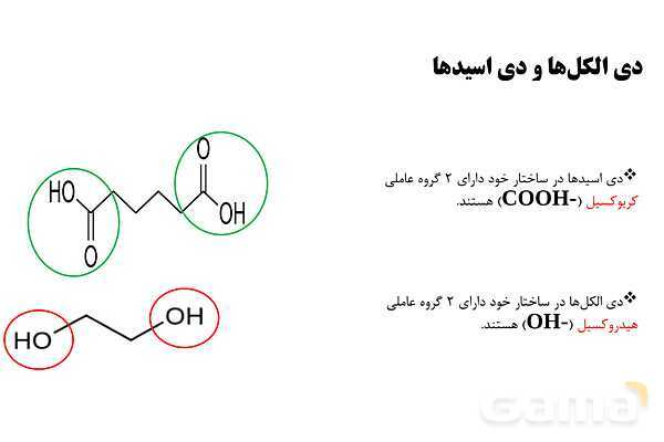 پاورپوینت آموزش واکنش استری شدن - پیش نمایش