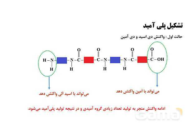 پاورپوینت آموزش گروه عاملی آمید و آمین - پیش نمایش