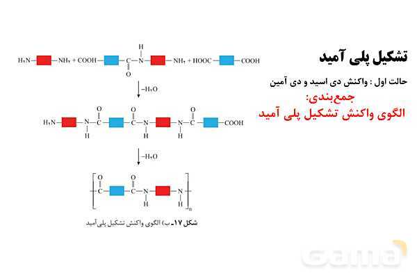 پاورپوینت آموزش گروه عاملی آمید و آمین - پیش نمایش