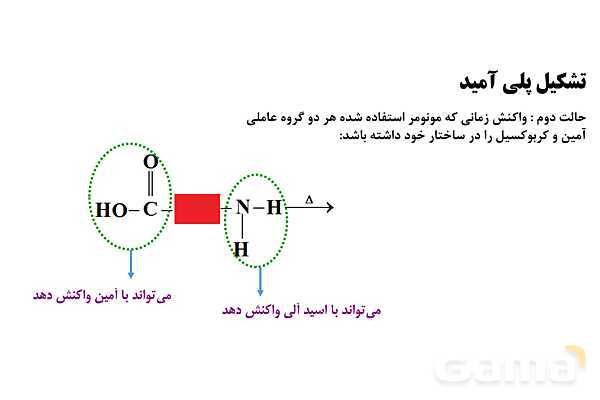 پاورپوینت آموزش گروه عاملی آمید و آمین - پیش نمایش