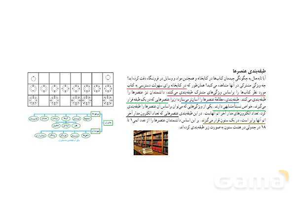 پاورپوینت آموزشی طبقه بندی عنصرها - پیش نمایش