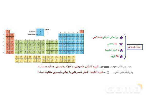 پاورپوینت آموزشی طبقه بندی عنصرها - پیش نمایش