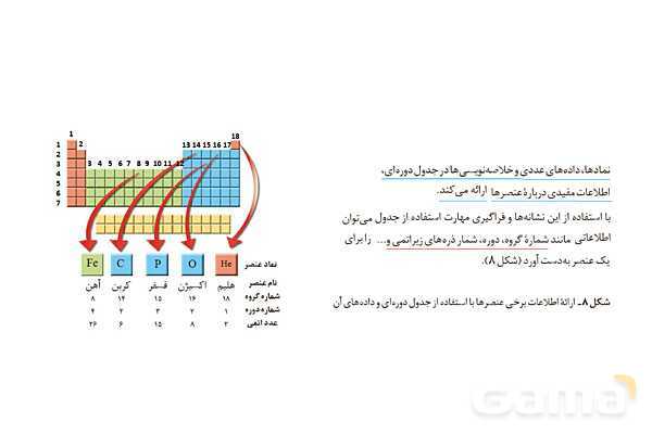 پاورپوینت آموزشی طبقه بندی عنصرها - پیش نمایش