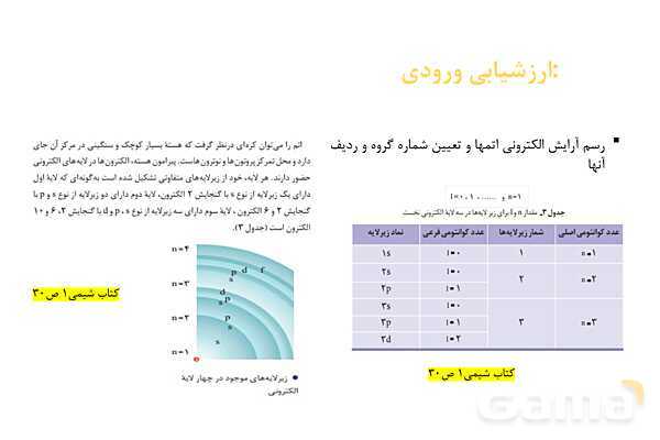 پاورپوینت آموزش شعاع اتمی - پیش نمایش