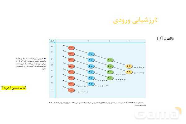 پاورپوینت آموزش شعاع اتمی - پیش نمایش