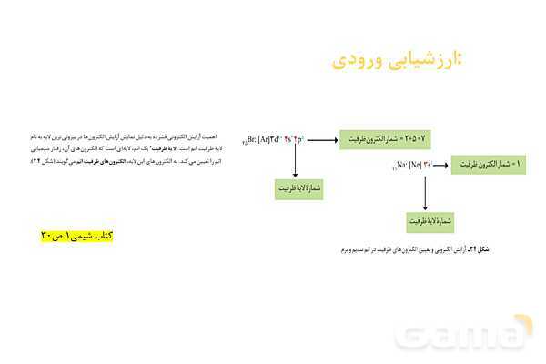 پاورپوینت آموزش شعاع اتمی - پیش نمایش