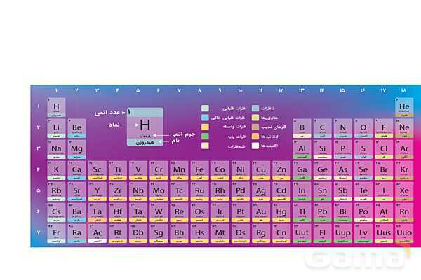 پاورپوینت آموزش شعاع اتمی - پیش نمایش