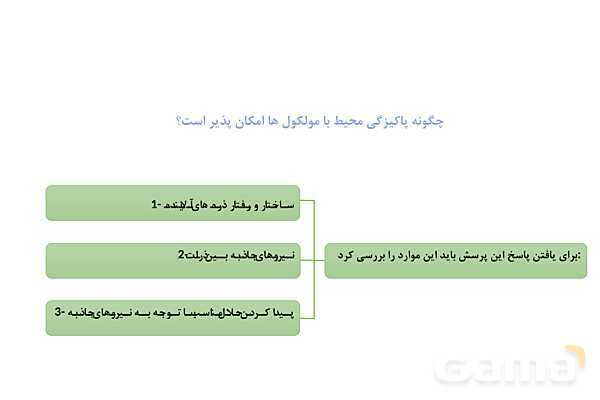 پاورپوینت آموزش شرایط انحلال مواد برای زدودن آلاینده - پیش نمایش
