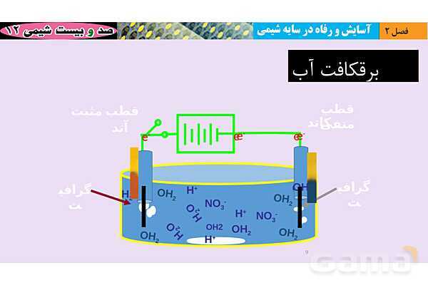 پاورپوینت آموزش سلول های الکترولیتی- پیش نمایش