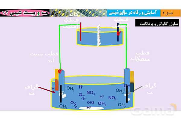 پاورپوینت آموزش سلول های الکترولیتی- پیش نمایش
