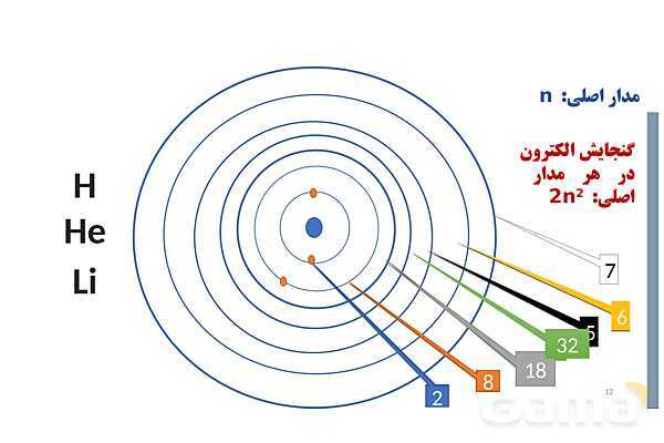 پاورپوینت آموزش ساختار لایه ای اتم - پیش نمایش